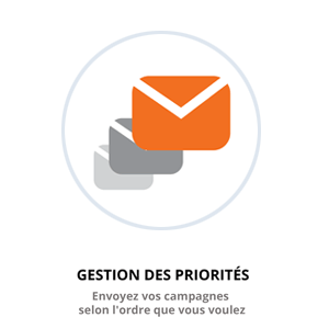 GESTION DES PRIORITÉS